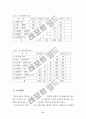  물류 산업 표준화의 실태조사 현황 및 분석 14페이지