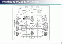 금속 조직학 18페이지