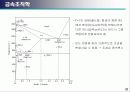 금속 조직학 37페이지