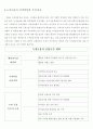 정부의 녹색성장에 따른 녹색금융 6페이지