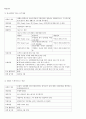 정부의 녹색성장에 따른 녹색금융 16페이지