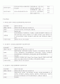 정부의 녹색성장에 따른 녹색금융 18페이지