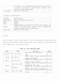정부의 녹색성장에 따른 녹색금융 21페이지
