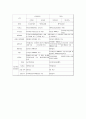 부동산펀드란 무엇인가 19페이지
