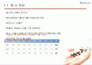 안철수 연구소의 사업전략 및 성과 3페이지