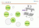 안철수 연구소의 사업전략 및 성과 5페이지