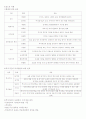 펀드의 이해 5페이지
