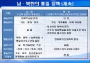한반도 통일방안 8페이지