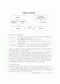 관세법상의 보세운송제도와 사례연구 2페이지