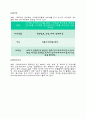 식품 첨가물의 유해성 2페이지