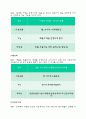 식품 첨가물의 유해성 4페이지