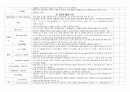 성인간호 병동 체크리스트 4페이지