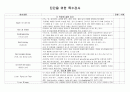 성인간호 병동 체크리스트 7페이지