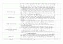 성인간호 병동 체크리스트 9페이지