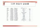 물리화학실험 - 액체의굴절률측정(파워포인트) 7페이지