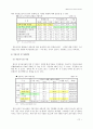 가출청소년의 실태와 대책방안 15페이지