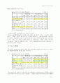 가출청소년의 실태와 대책방안 18페이지