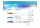 필립스 디자인 경영 사례 5페이지