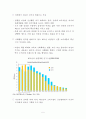 베트남 시장 분석 및 진출 전략 7페이지