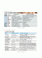 기업 인수 합병 (M&A) 9페이지