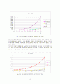 Catalytic reformer reactor 설계 5페이지