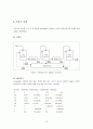 Catalytic reformer reactor 설계 13페이지