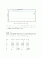 Catalytic reformer reactor 설계 14페이지