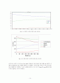 Catalytic reformer reactor 설계 16페이지