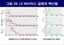 공기매개 병원균, 호흡기 질병 원인균 58페이지