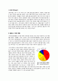 [블로그 마케팅]블로그 마케팅의 개념(정의, 특징, 필요성, 문제점, 효과 등), 블로그마케팅 전략과 국내외 성공사례 및 바람직한 활용 방안 3페이지