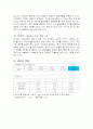 [다국적기업론] 15페이지