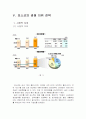 [다국적기업론] 16페이지