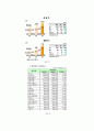 [다국적기업론] 17페이지