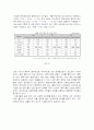 [다국적기업론] 19페이지