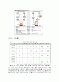 [다국적기업론] 24페이지