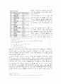 [다국적기업론] 44페이지