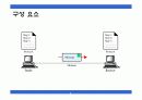 데이터 통신 및 네트워크 프로토콜 표준안에 대한 분석 5페이지