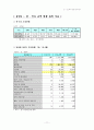 한인도CEPA협정 11페이지