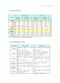 한인도CEPA협정 12페이지