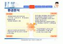 라네즈(태평양 화장품)의 마케팅 전략 분석 7페이지
