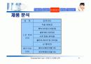 라네즈(태평양 화장품)의 마케팅 전략 분석 10페이지