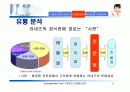 라네즈(태평양 화장품)의 마케팅 전략 분석 15페이지