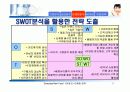 라네즈(태평양 화장품)의 마케팅 전략 분석 17페이지