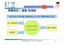 라네즈(태평양 화장품)의 마케팅 전략 분석 22페이지