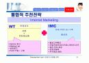 라네즈(태평양 화장품)의 마케팅 전략 분석 29페이지