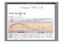 바이오리듬 구하기(c버젼) 6페이지