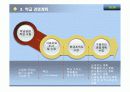 학급경영  15페이지