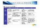 다음(Daum)의 모든것 20페이지