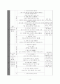 자폐장애 행동수정 보고서 3페이지