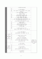 자폐장애 행동수정 보고서 4페이지